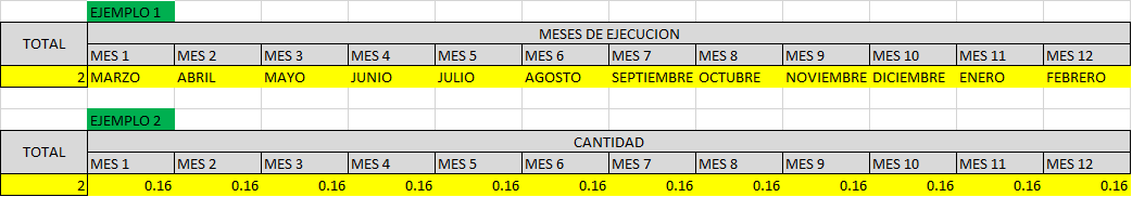 Ejemplo Calendario de Metas