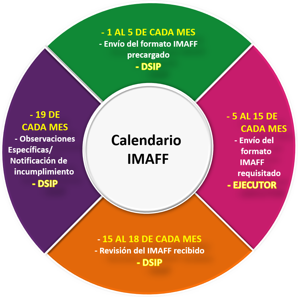 Calendario IMAFF