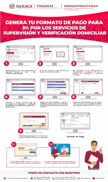 Generación de Formato pago para 3% por los Servicios de Supervisión y Verificación domiciliar